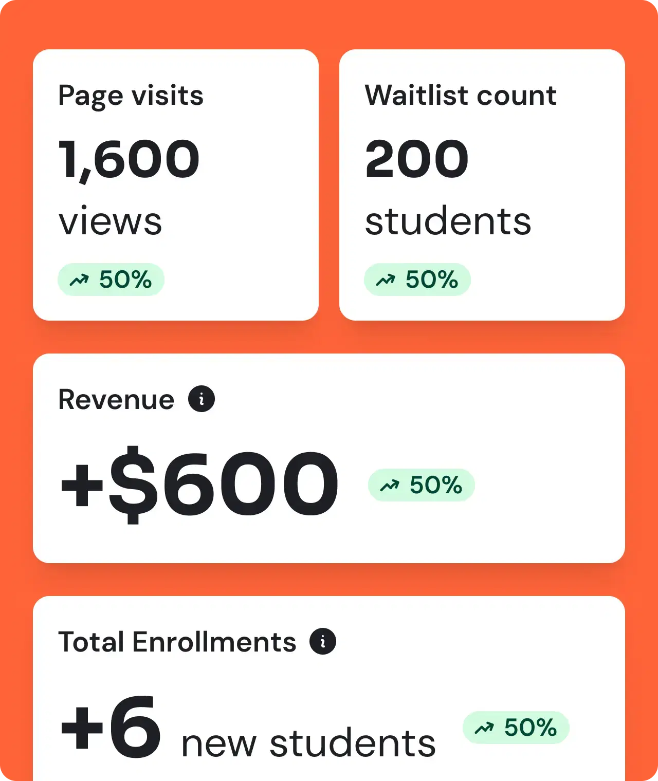 Track your course performance
